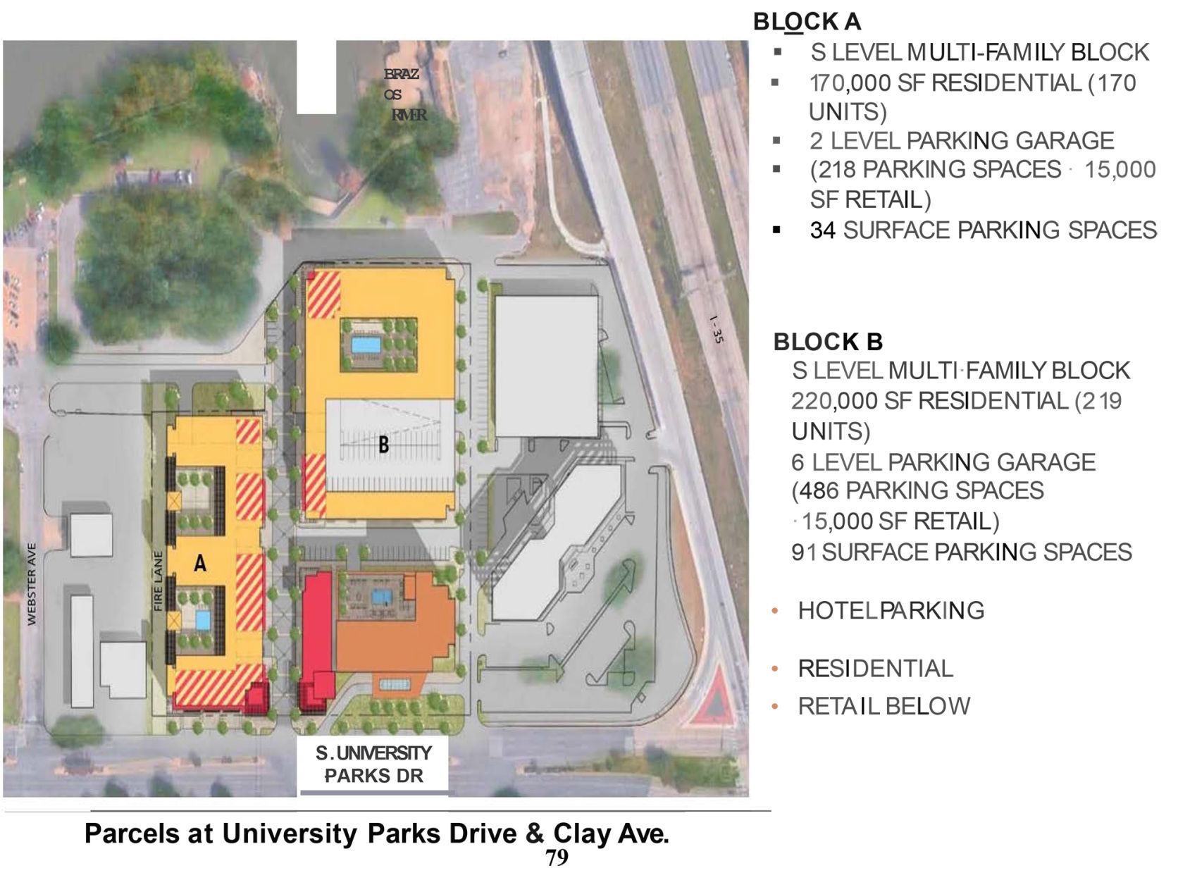 Brazos Commons